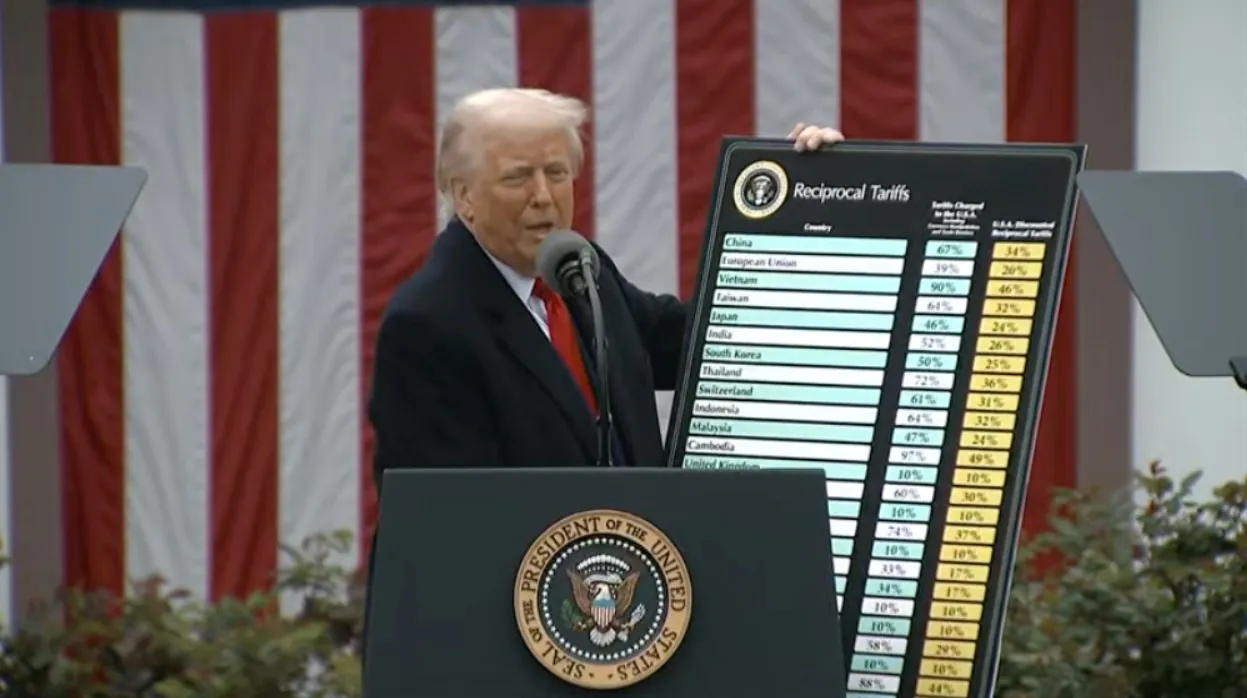 President Donald Trump Imposes New Tax Policy