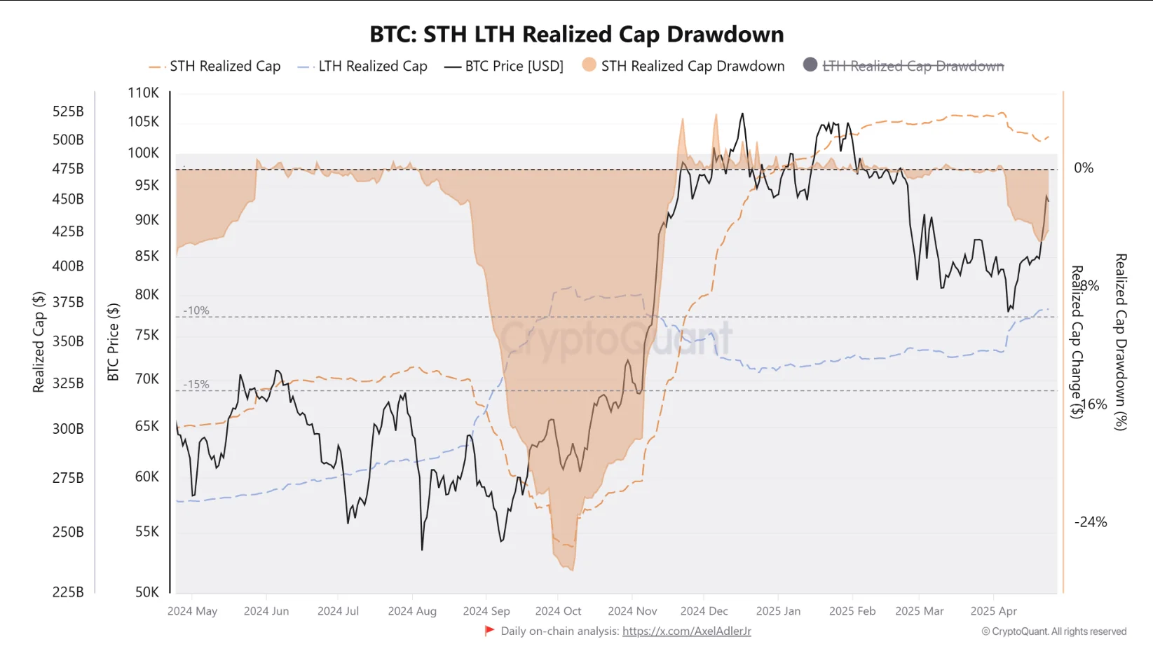 Short Term Btc Investors