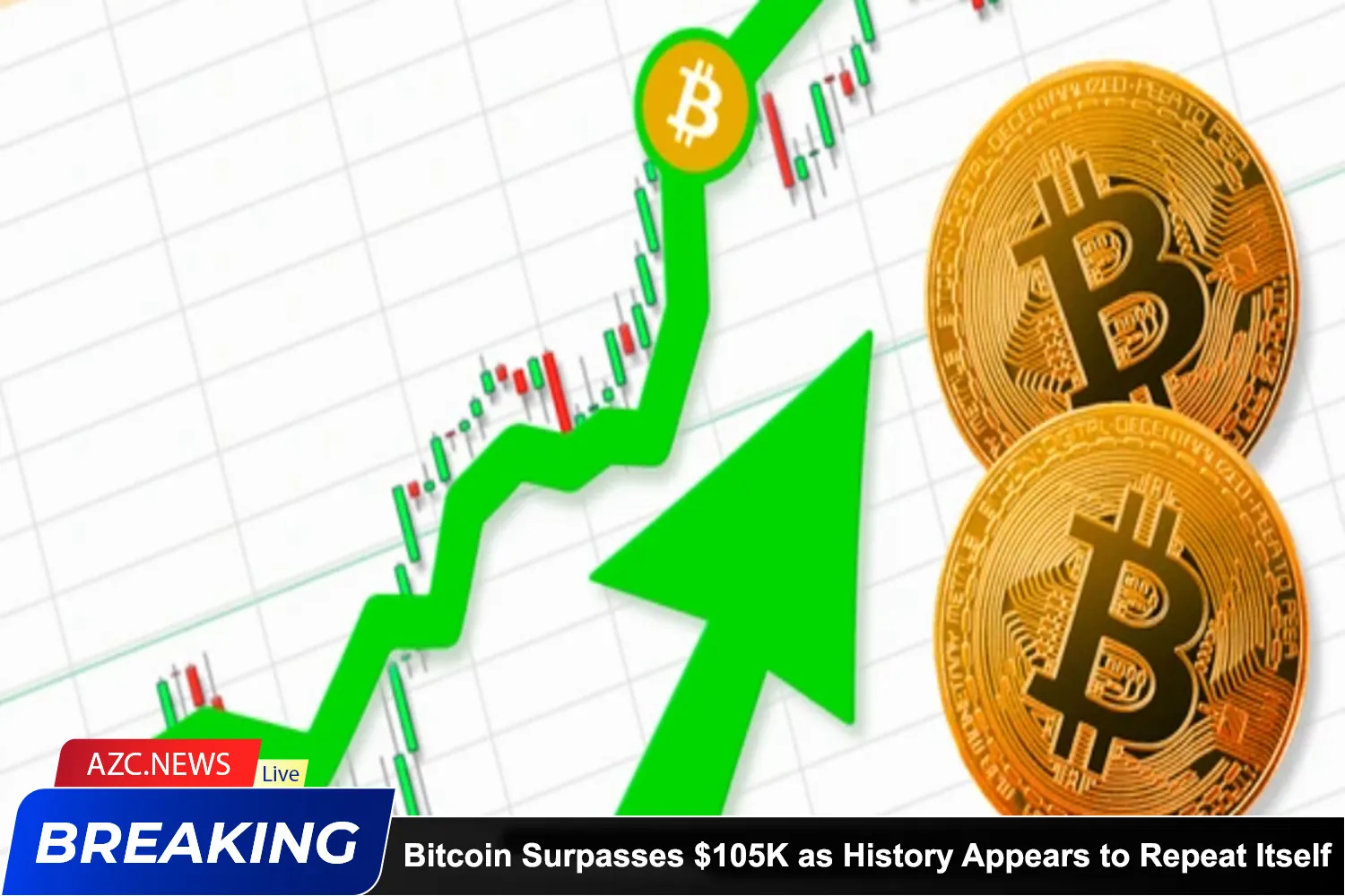 Bitcoin Surpasses $105k As History Appears To Repeat Itself