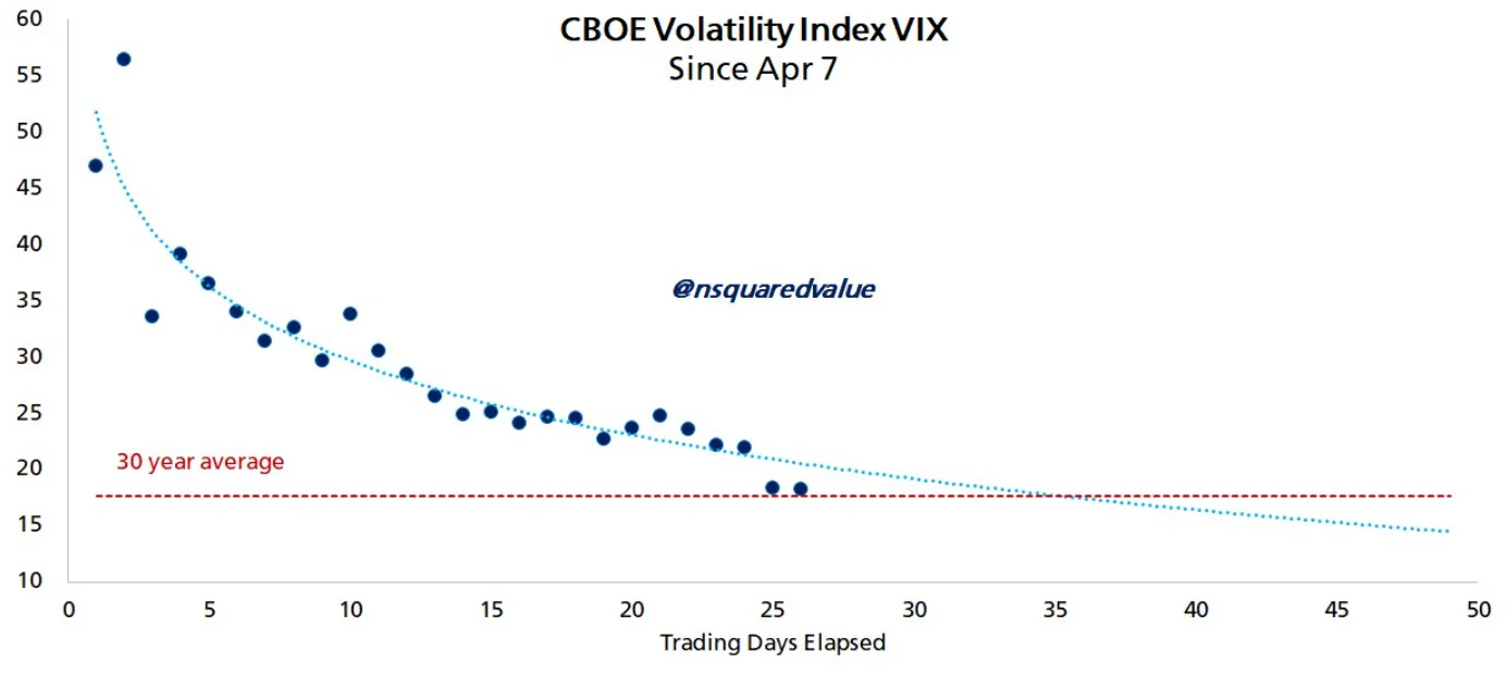 Bitcoin Vix Chart