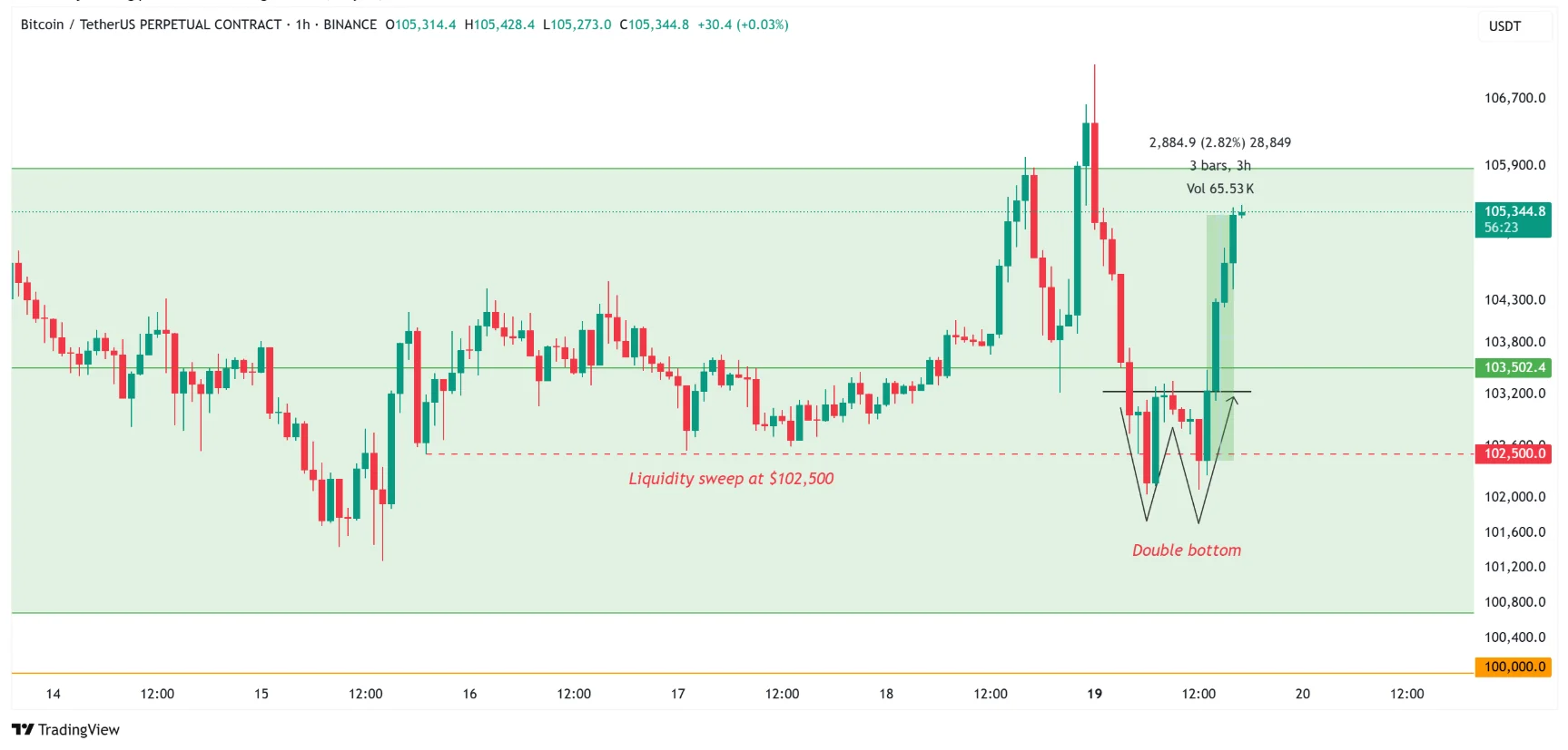 Bitcoin Analytics
