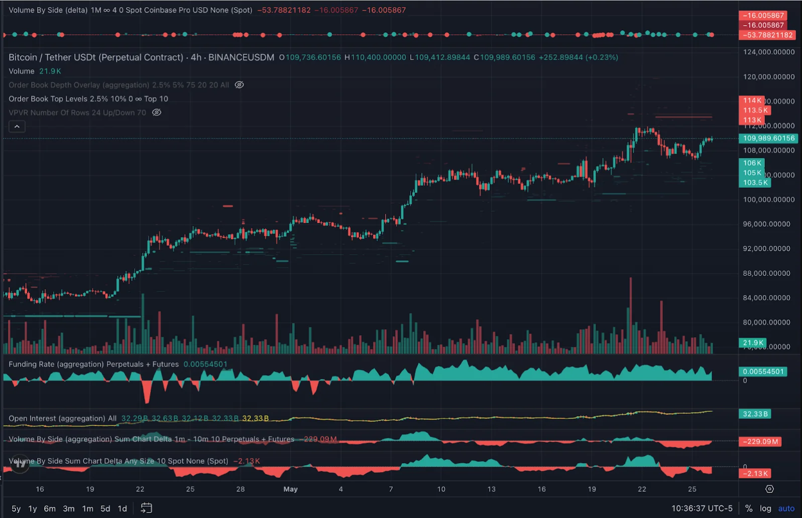 Bitcoin Delaratives Data