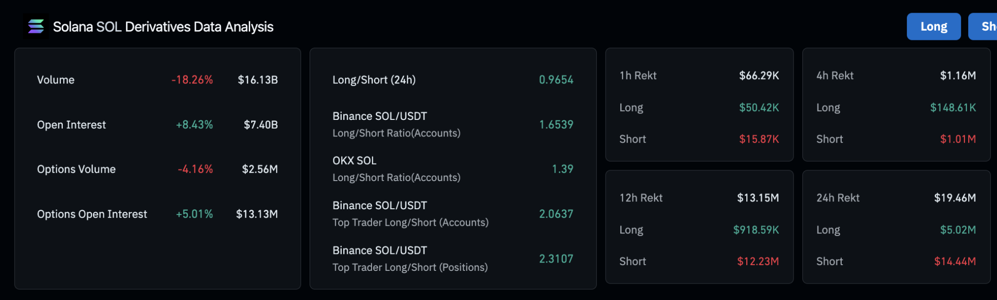 Derivatives Data Solana