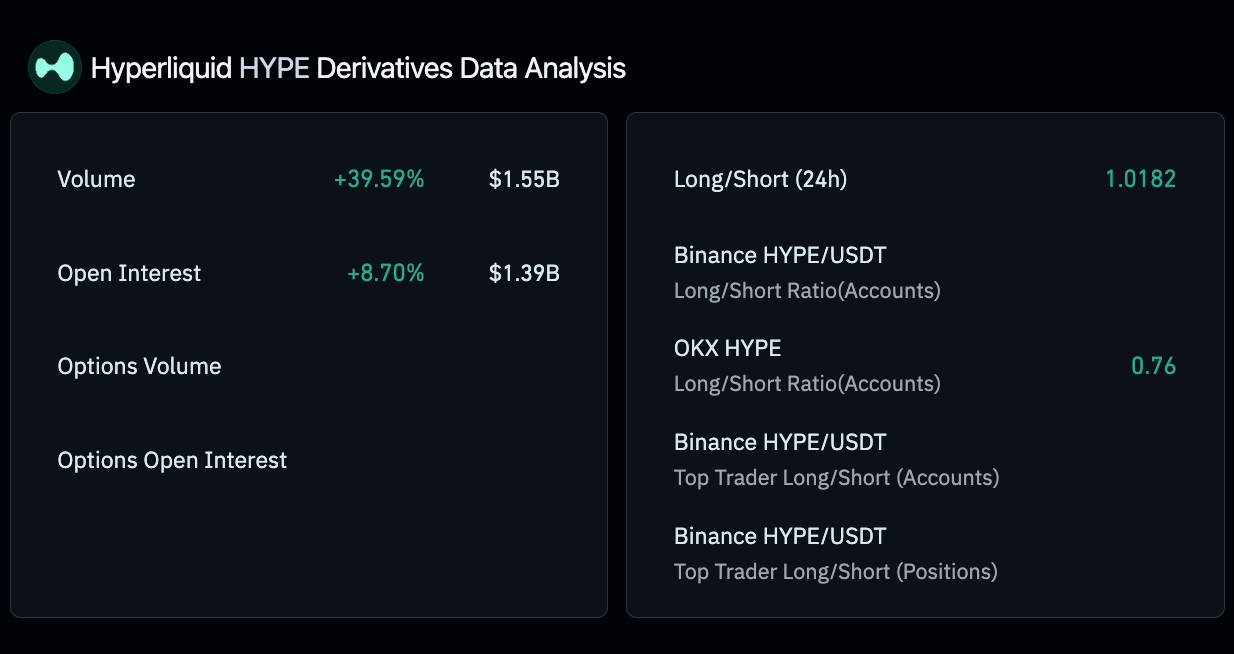 What Drove Hyperliquid to Its New All-Time High? 2 Hyperliquid Data