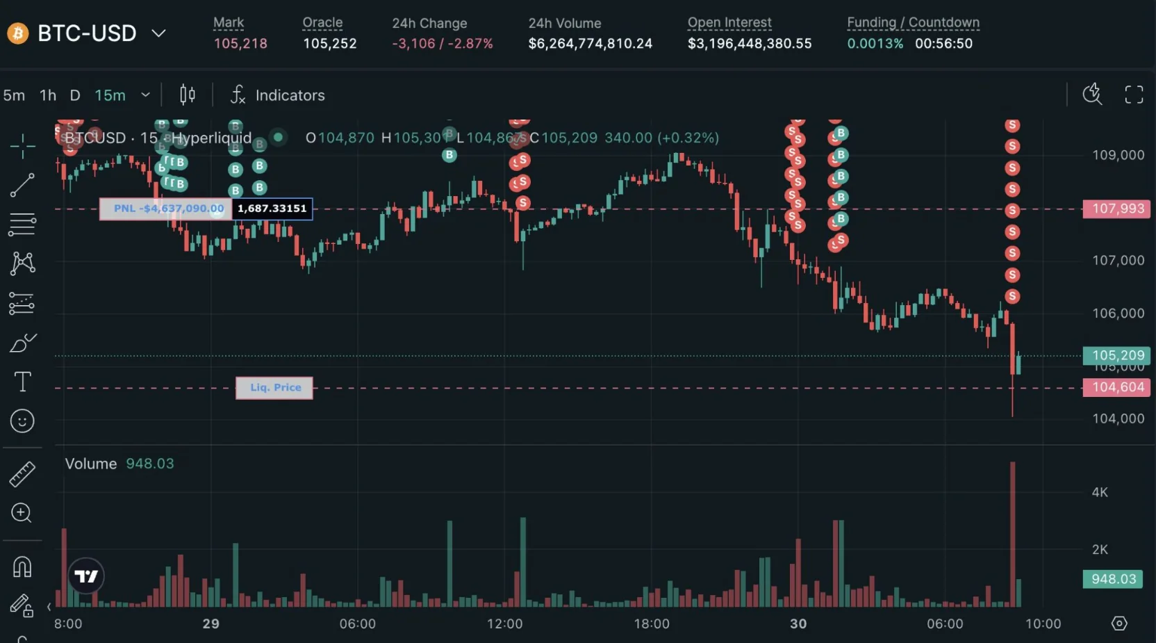 James Wynn Bitcoin Liquidation
