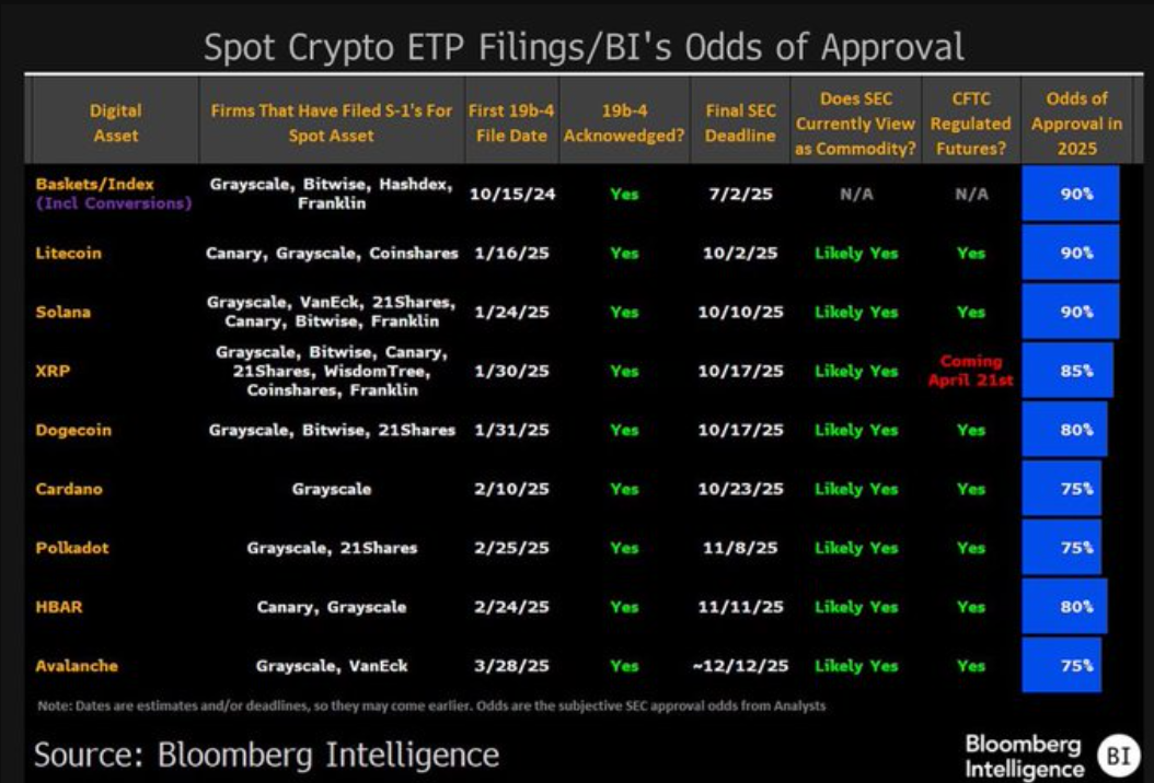 Soaring Odds Xrp Etf