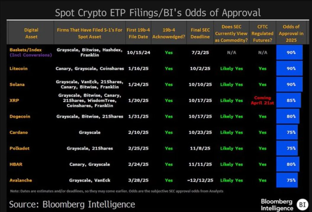 Soaring Odds Xrp Etf