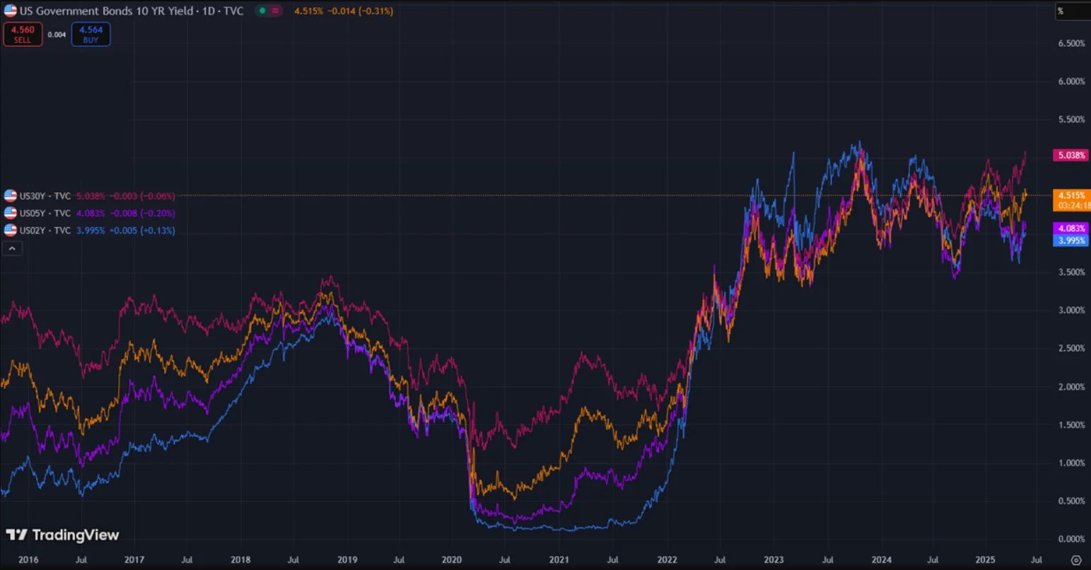The Global Economic Situation Is Unstable
