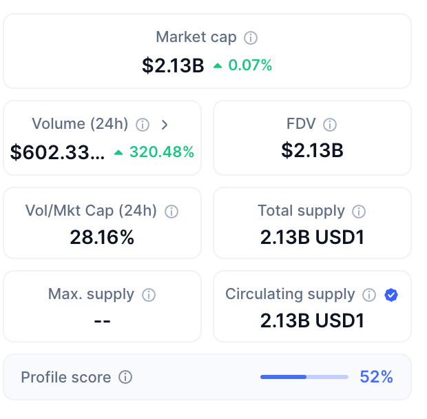 Usd1 Marketcap