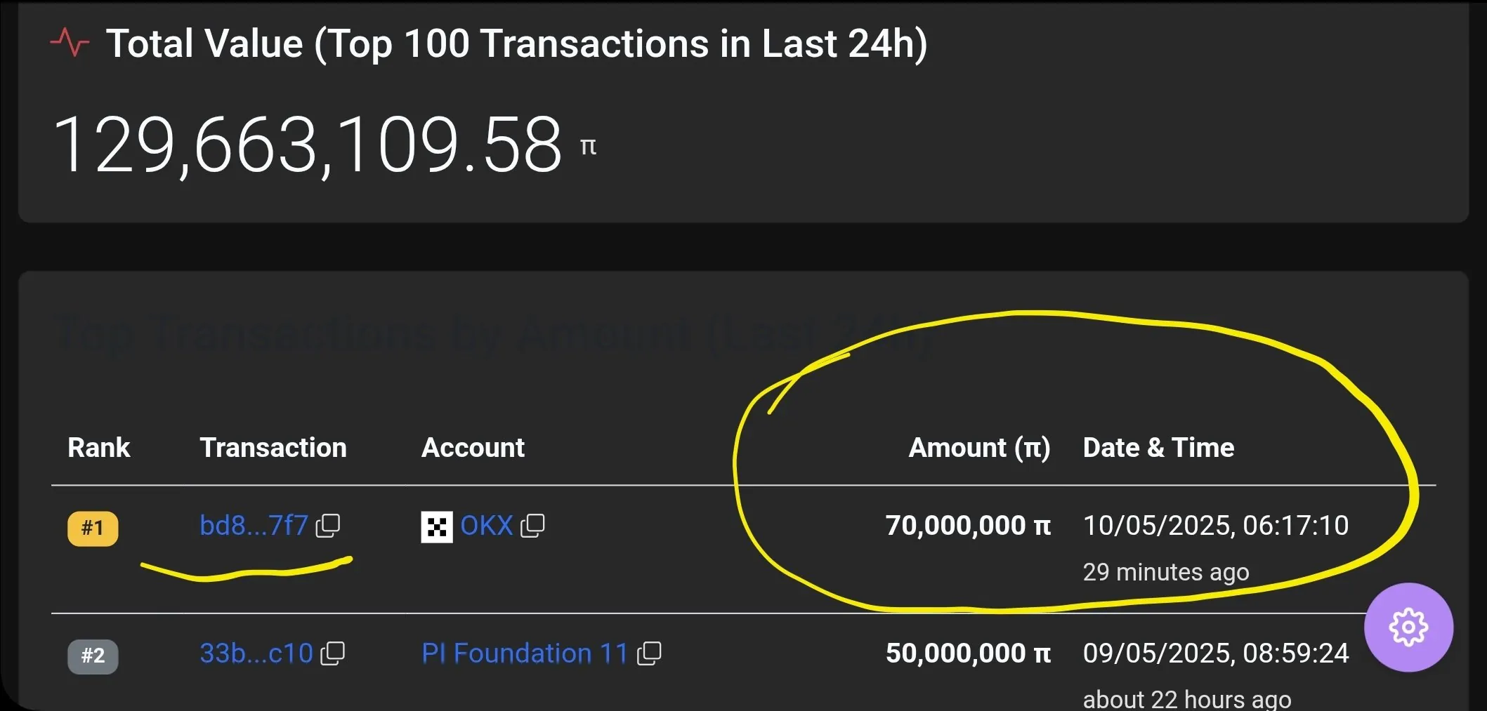 Whale Buys 70 Million Pi Tokens