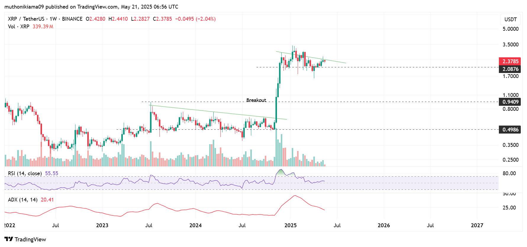 Xrp Price Chart