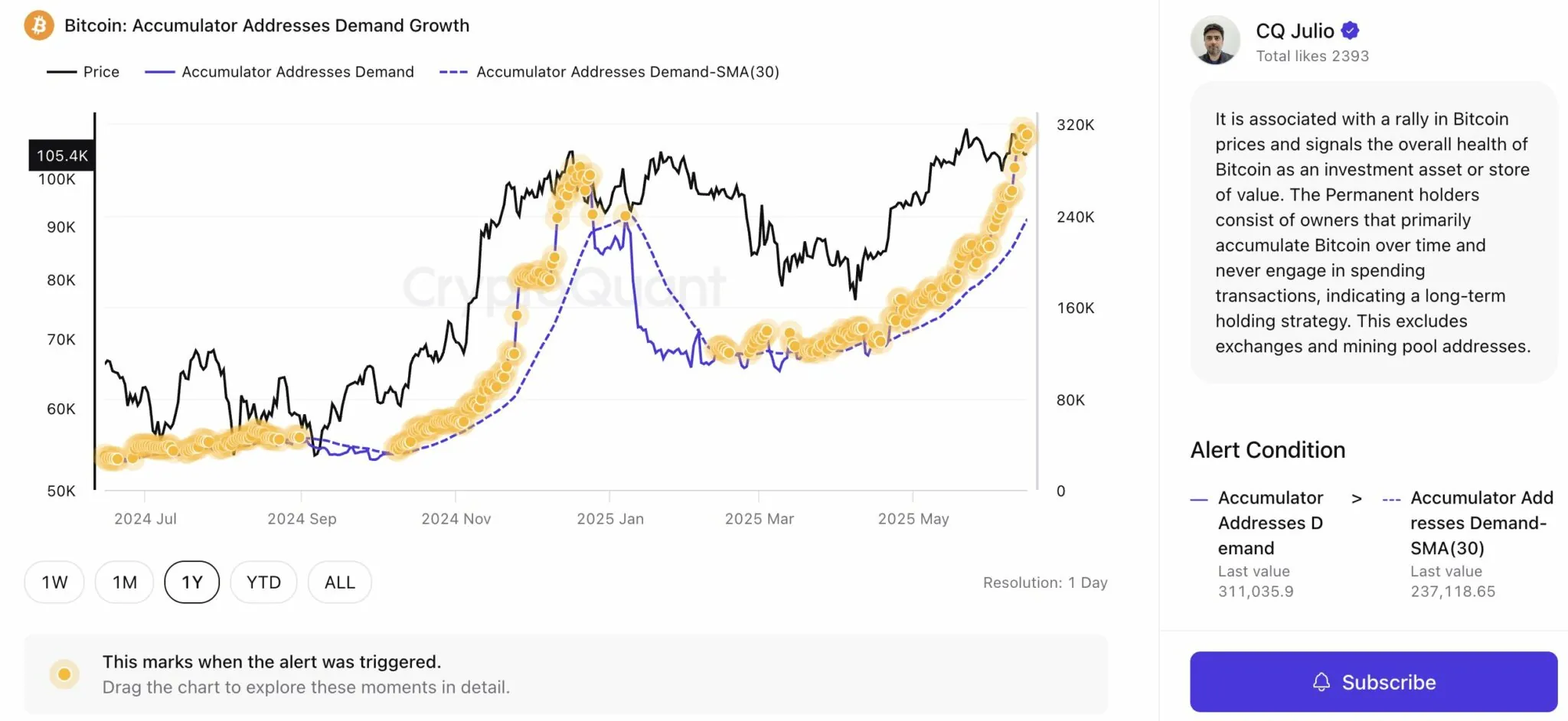 Data From Cryptoquant