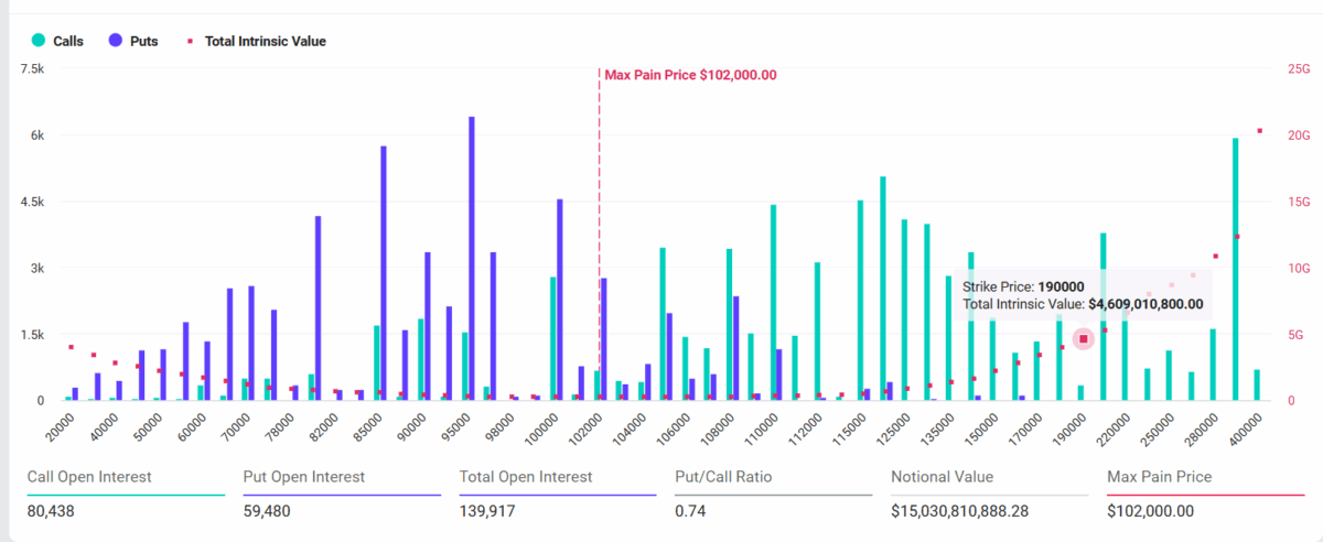 Data From Deribit