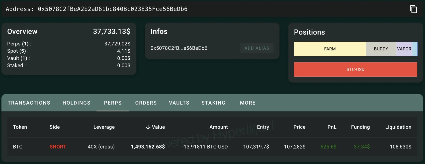 Famous Trader Opens Large Bitcoin Short Order