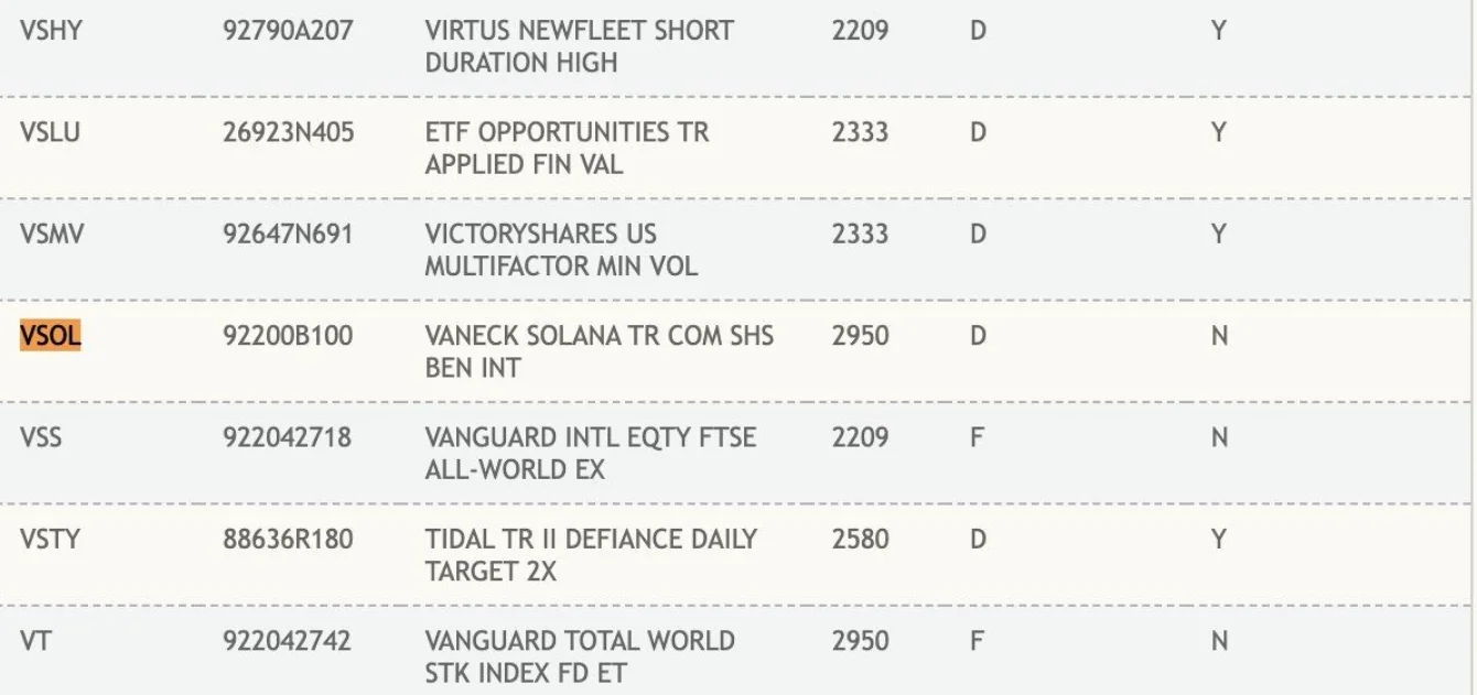 List Of Funds Listed On Dtcc