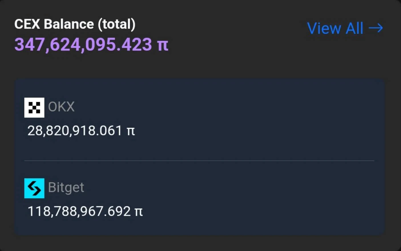 Are Pi Network Users Dumping Ahead of Pi Day 2? 2 Pi Supply On Exchanges