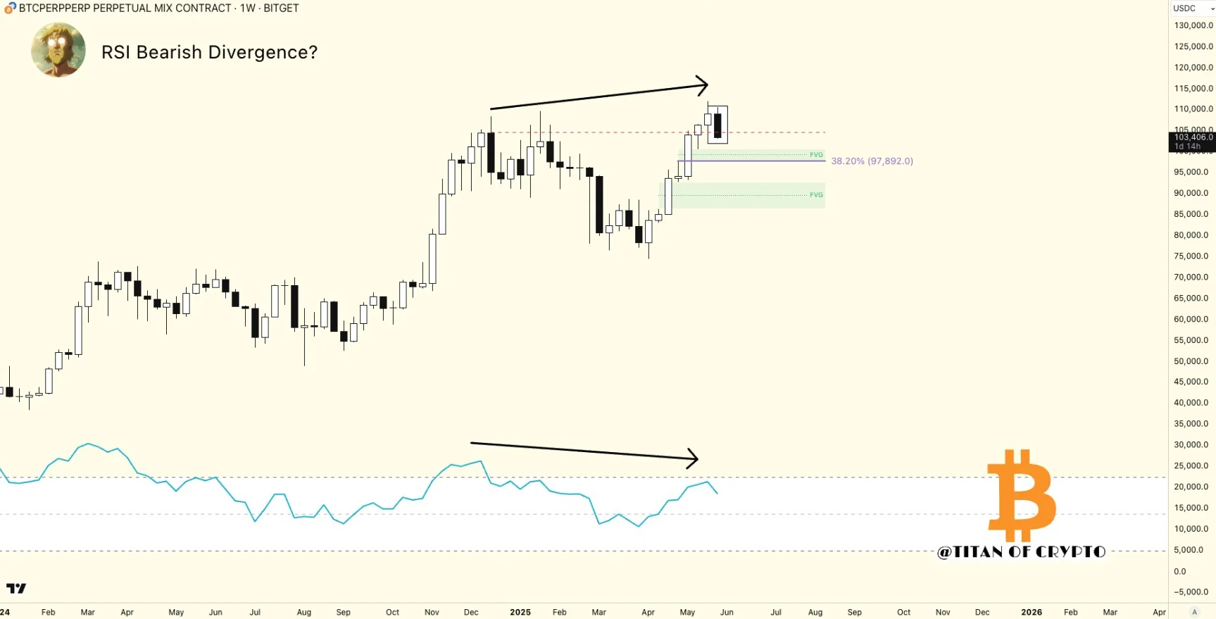 Rsi Divergence