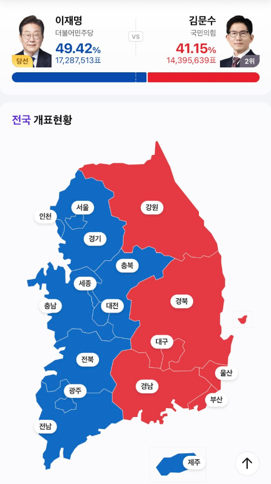 South Korea’s Presidential Vote By Region Shows Lee (blue) Leading Over Kim (red) With Nearly All Votes Counted.