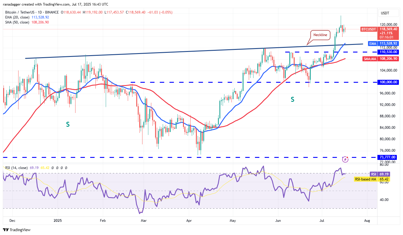 Btc Price Forecast