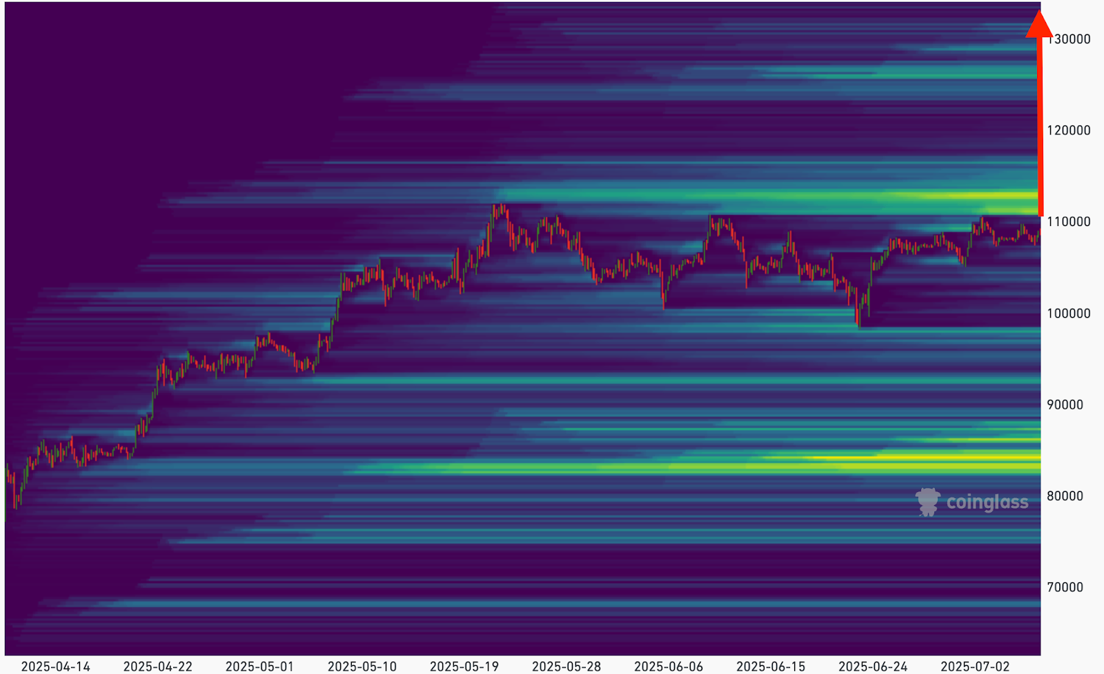 Btcusdt Three Day Liquidation Heatmap