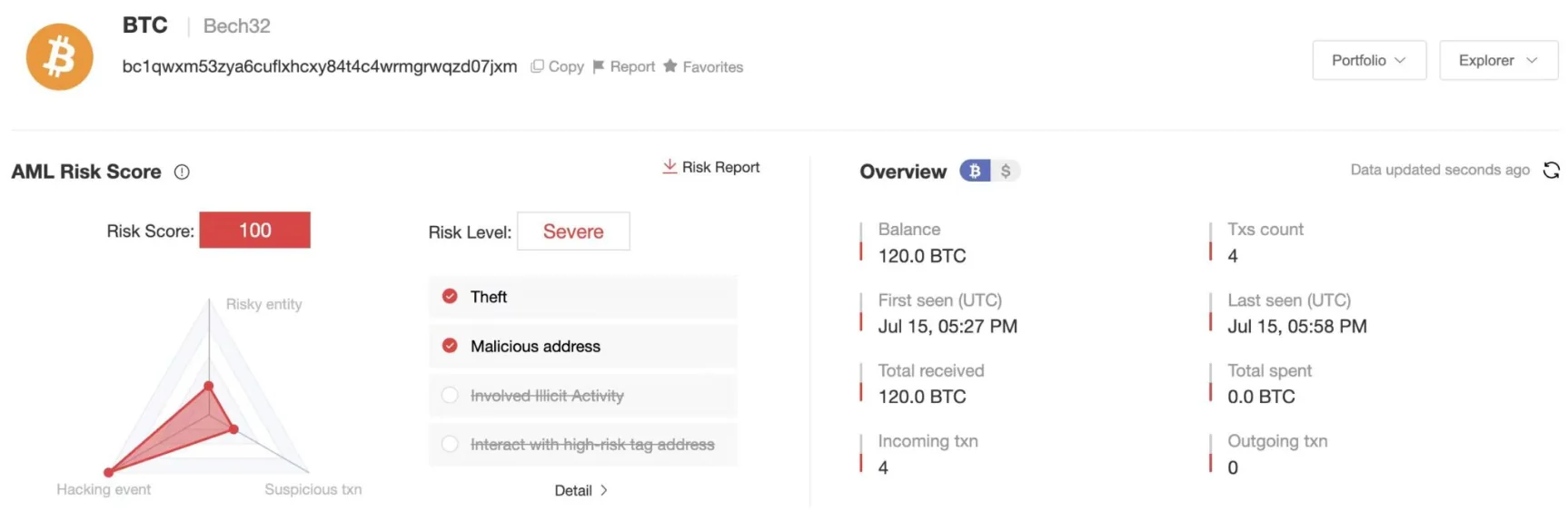 Bigone Exchange Hack