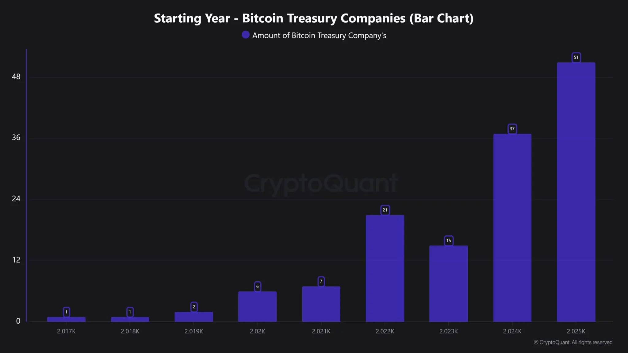 Data From Cryptoquant