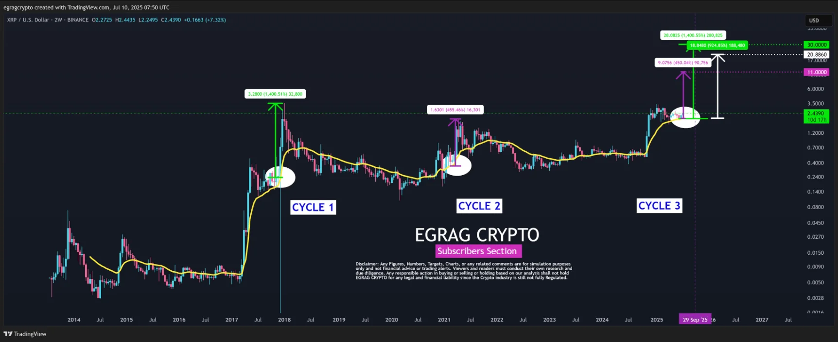 Egrag Crypto On X