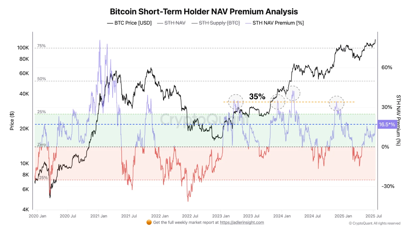 Net Asset Value