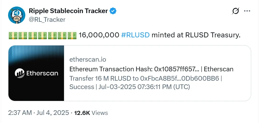 Ripple Has Minted An Additional 16 Million Rlusd