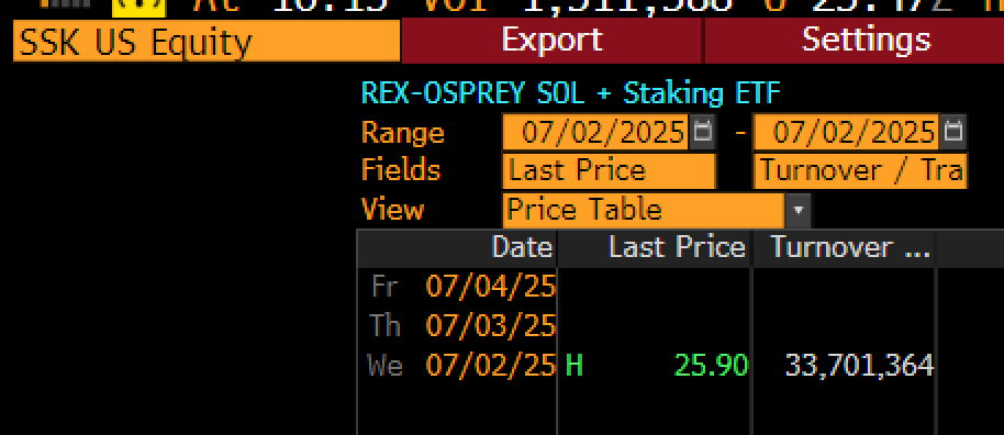 Ssk Day 1 Trading Volume