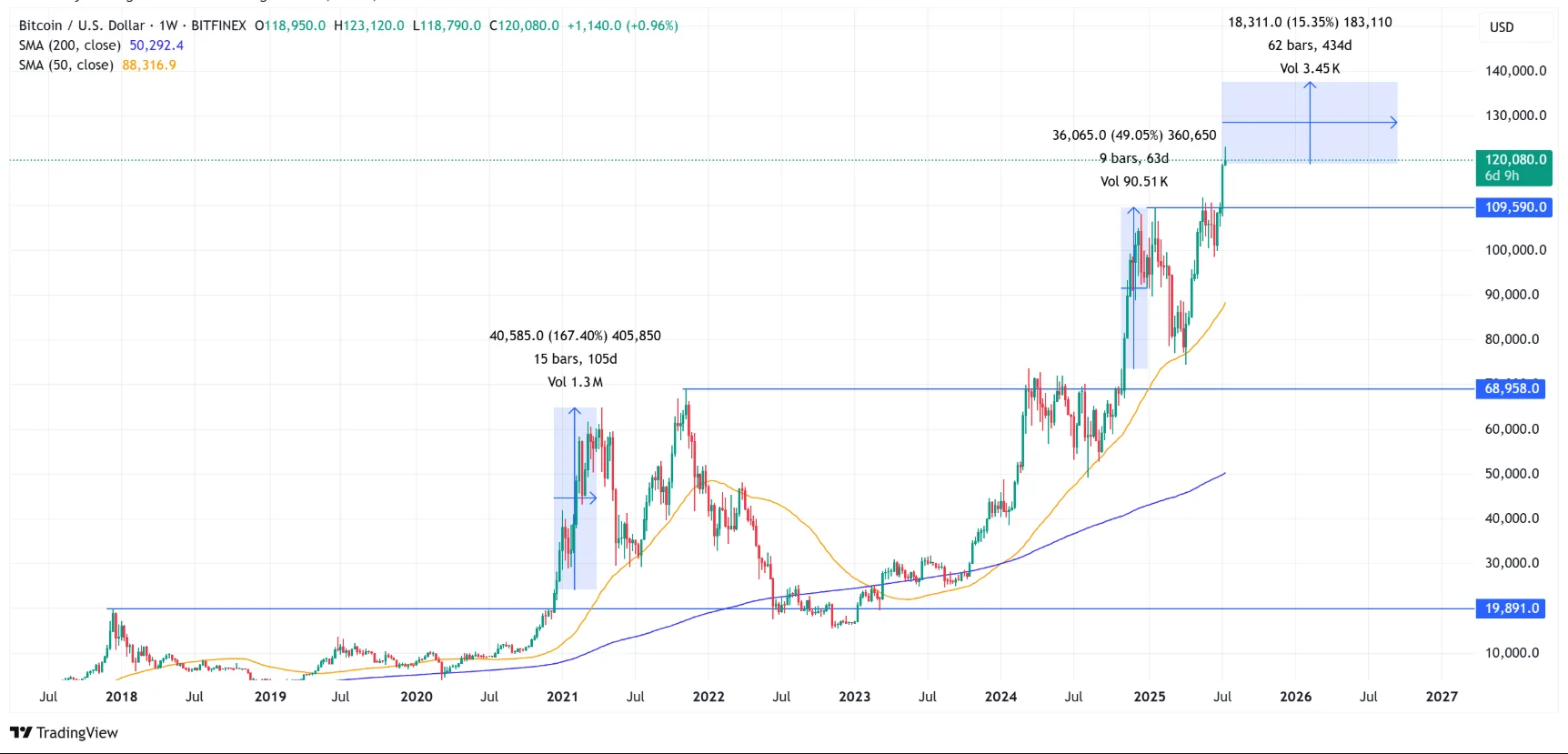 Short Term Price Target