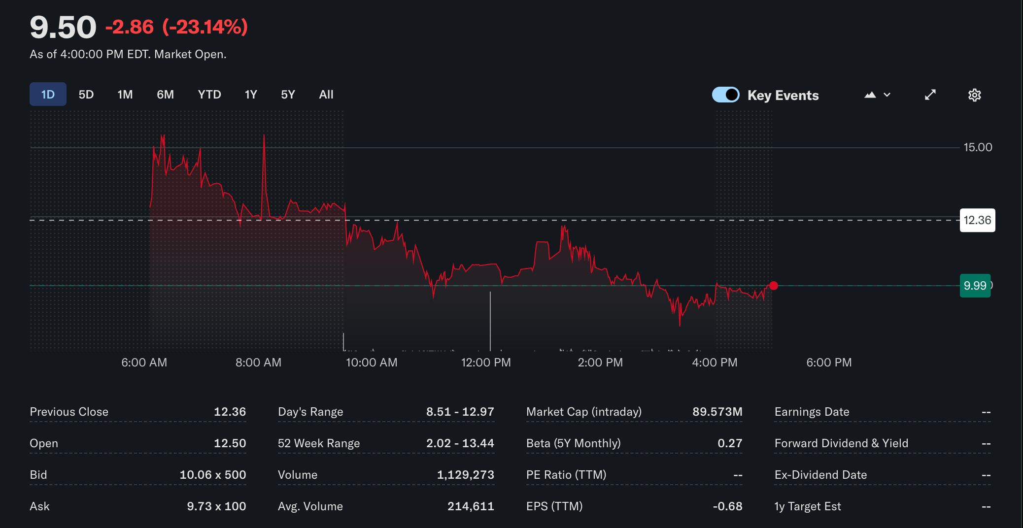 Thumzup Current Share Price And Stock Overview
