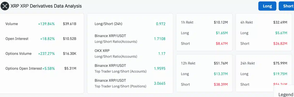 Xrp Derivatives Data