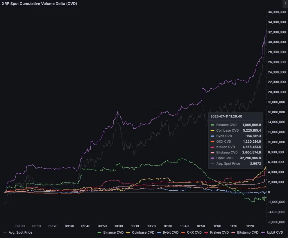 Xrp Spot Volume