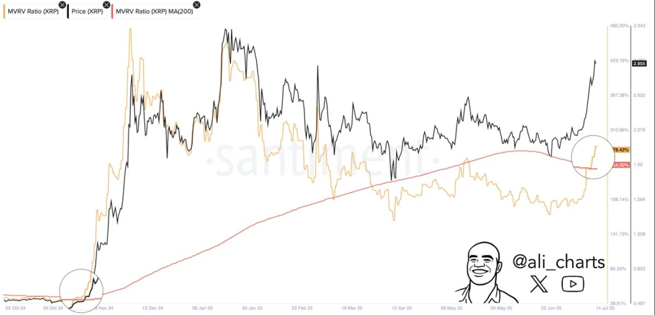 Xrp Analytics By Ali