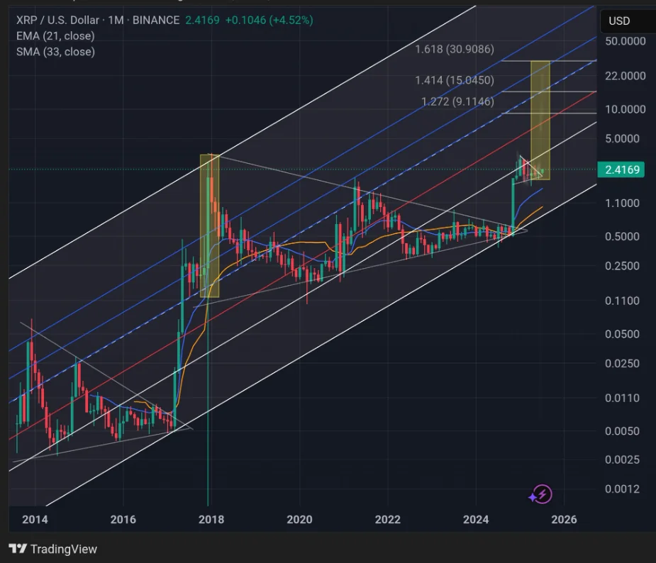 Xrp Price Prediction