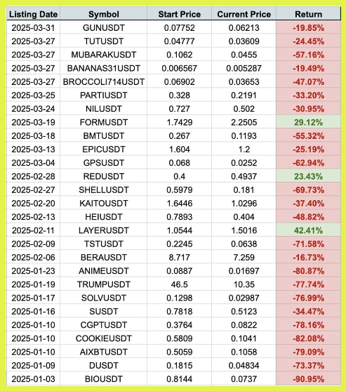 Binance