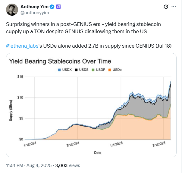 Anthony Yim On X