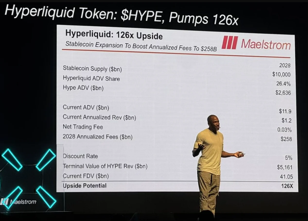 Arthur Hayes Predicts 126x Upside for HYPE 2 Arthur Hayes Predicts Hype 300x