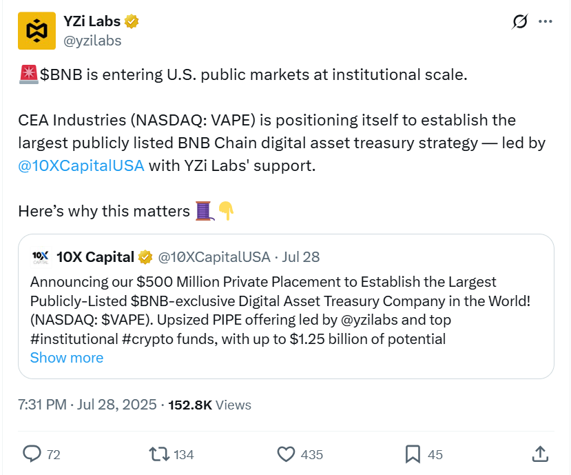 BNC Acquires 200,000 BNB Worth $160 Million, Becomes the World’s Largest Corporate Holder 2 Bnc Becomes The World’s Largest Corporate Holder