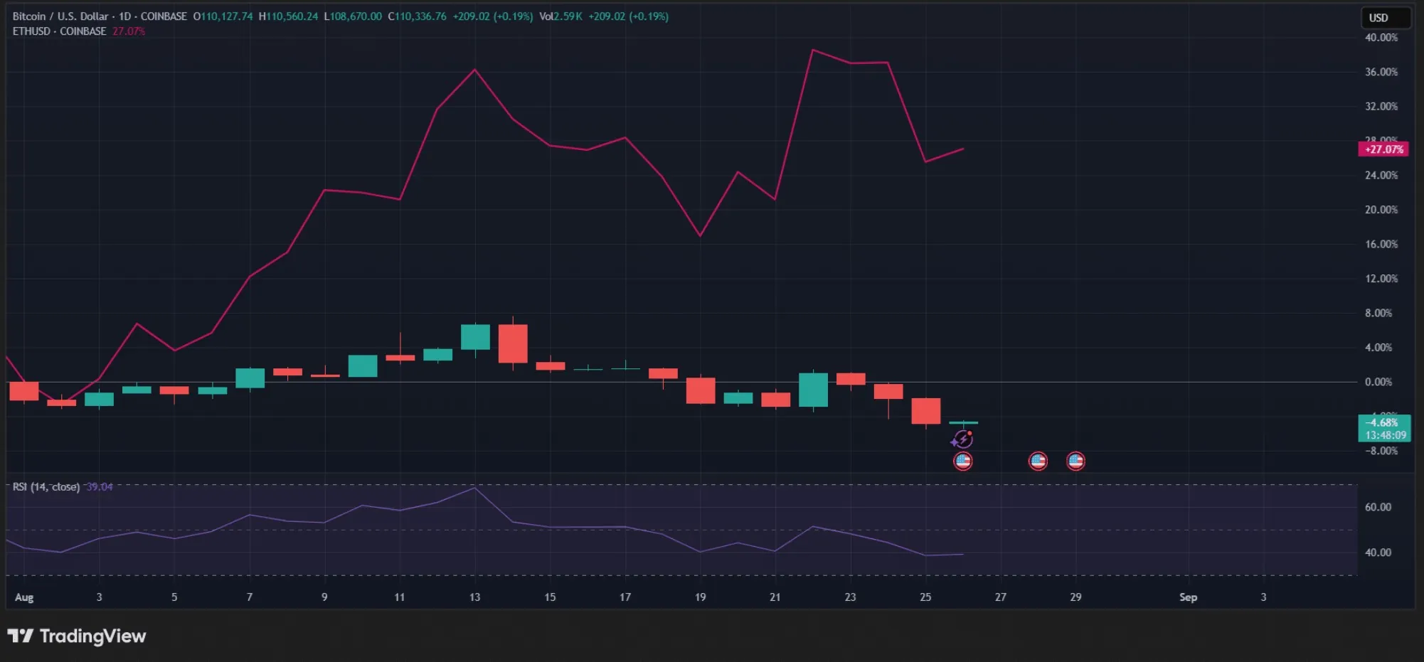 2010-Era Miner Wallet Suddenly Moves Large Bitcoin Stash 2 Bitcoin Price Chart