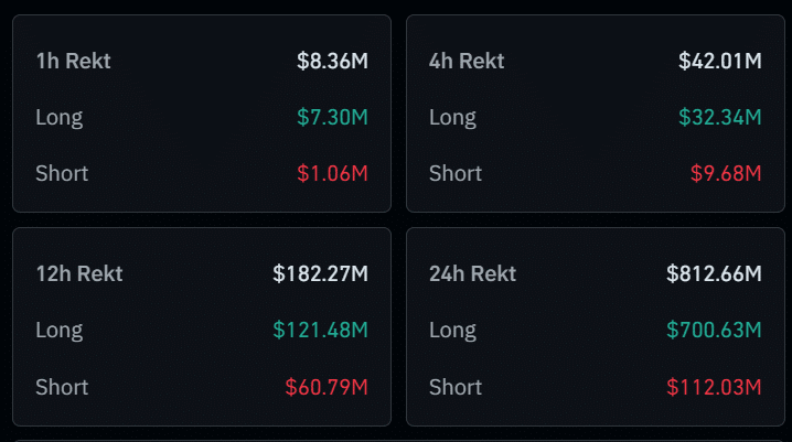 Bitcoin Data From Coinglass
