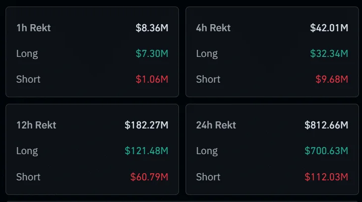 Bitcoin Data From Coinglass