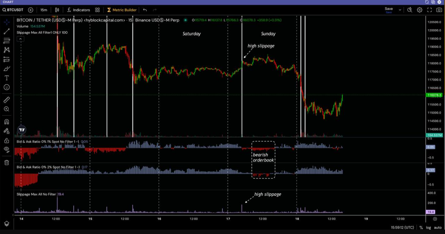 Bitcoin Order Book Slippage