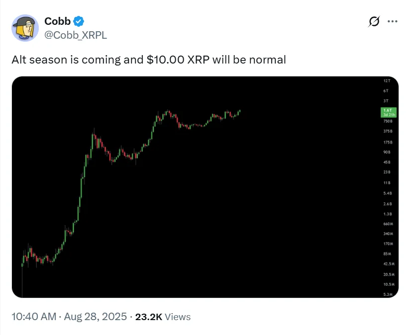 Cobb On X