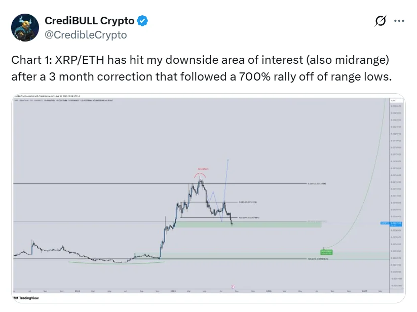 XRP Poised to Outperform Ethereum? Consolidation Signals a New Bull Run 2 Credibull Crypto On X