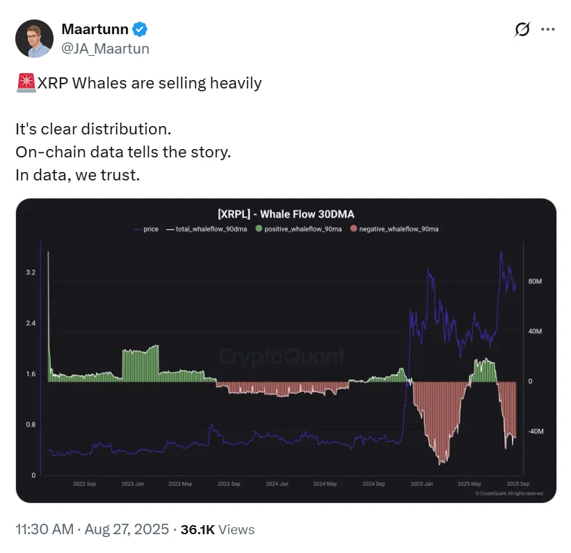 XRP Whales Are Offloading Heavily, A Warning Signal for the Market? 2 Data From Maartunn