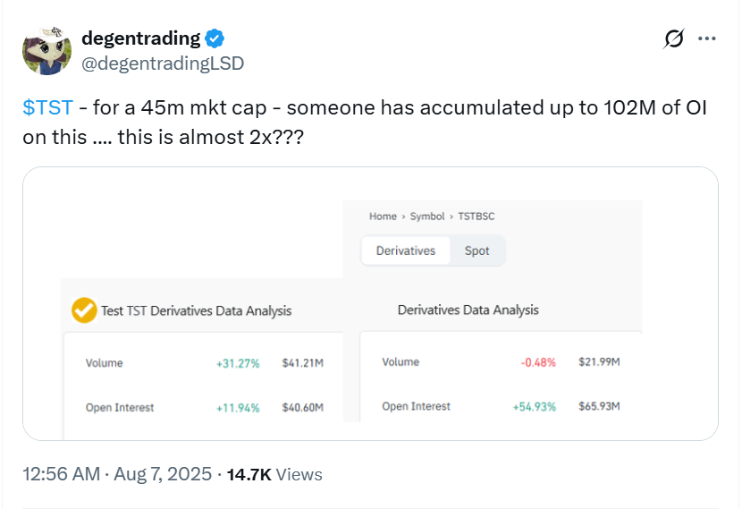 Degentrading On X