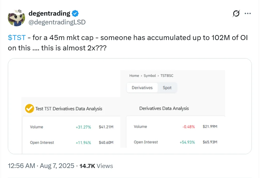 TST Token Plunges 69% in 15 Minutes, Investors Panic Sell 2 Degentrading On X