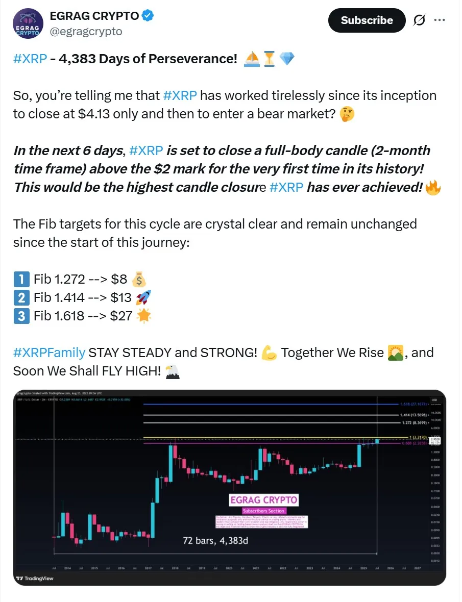 Egrag Crypto On X